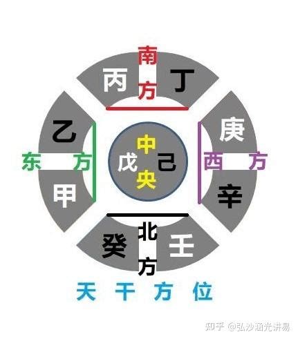 东方甲乙木|天干地支的方位：五位神灵之所居